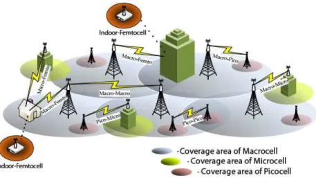 Figure 1: A typical small cell network deployment.