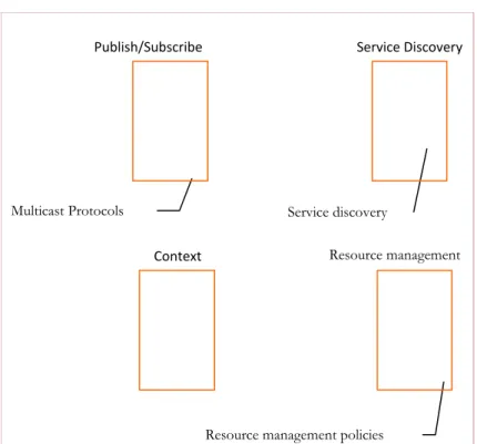 Fig. 37 : Architecture de CORTEX    