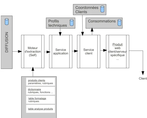 table analyse produits