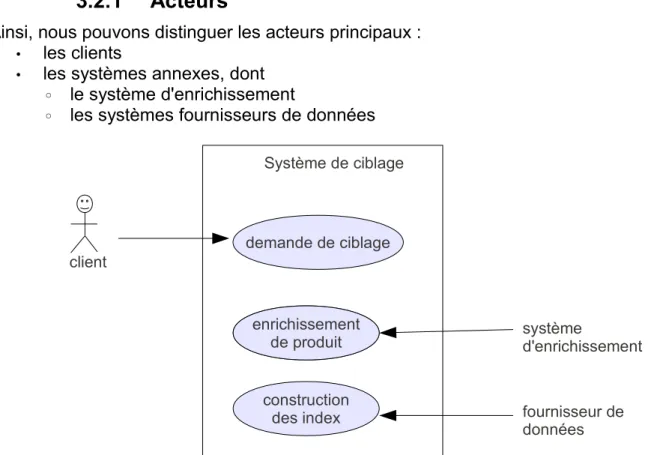 Fig. 3.4 : acteurs et scénarios