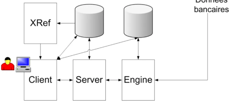 Figure 7 : Architecture du logiciel Evolan Report 