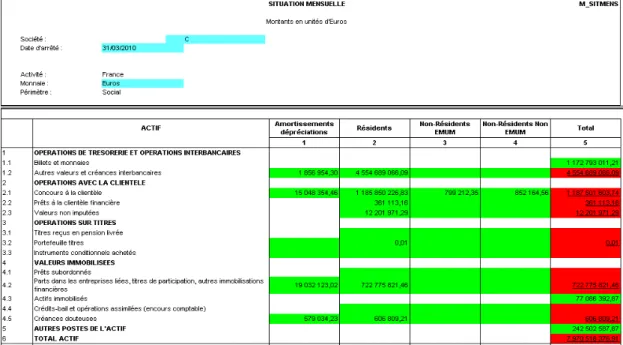 Figure 8 : Etat Evolan Report. 