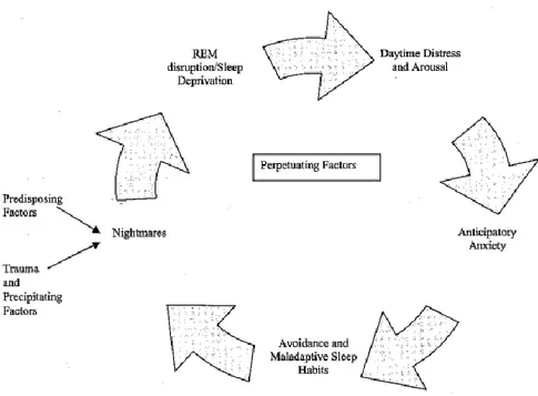 Figure 3. Modèle à trois facteurs de Davis (2009) 