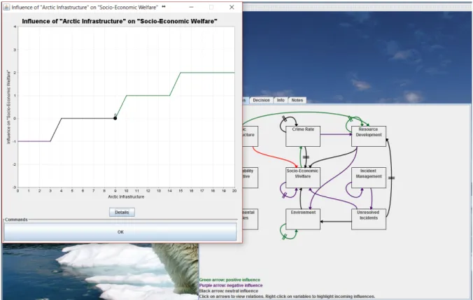 Figure 19 – The details of a relationship between two variables in the Arctic 3 scenario.