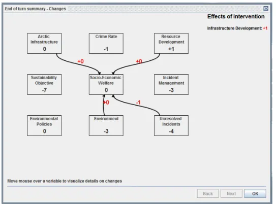 Figure 24 – The feedback window detailing the effects of a particular intervention in Arctic 3.