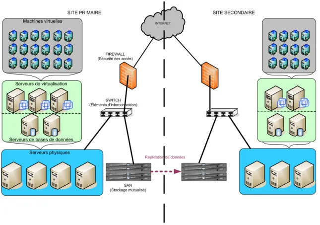 Figure 4 - Architecture cible 