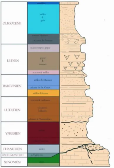 Figure 1-15 : Formation géologique (Barrier &amp; Montenat, 2002) 