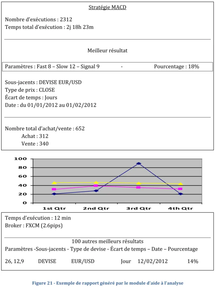 Figure 21 - Exemple de rapport généré par le module d'aide à l'analyse 
