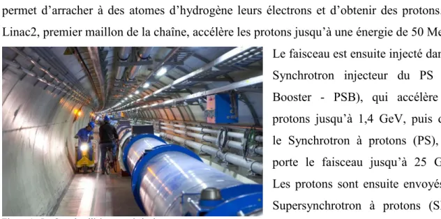 Figure 1 : Le Grand collisionneur de hadrons 