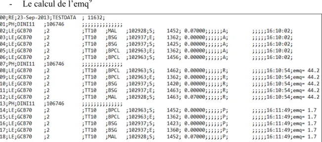 Tableau 4 : Module de nivellement - Exemple de fichier de sortie .dat 
