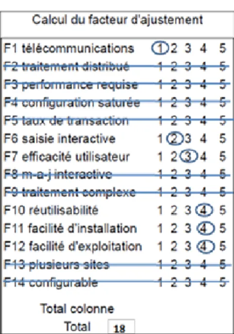 Figure 21 : Calcul du facteur d'ajustement
