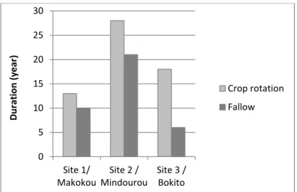 Table 2: Comparison of the food crop rotations in the 3 sites  (based on data from: Boulaud 2014 and Ferlay  2014)