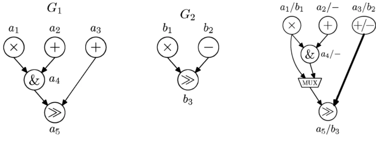 Figure 1.5: Original and merged datapath.