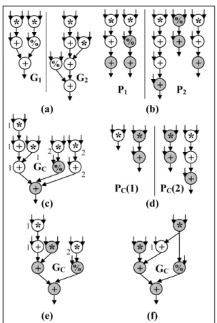 Figure 2.1: Execution of the longest common substring algorithm on two example graphs