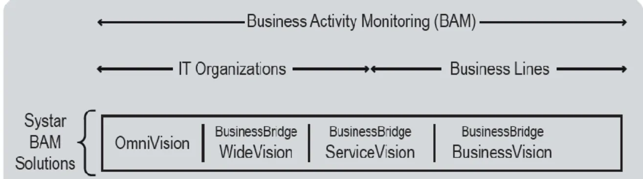 Figure 13 : Couverture de l’offre de supervision de Systar 