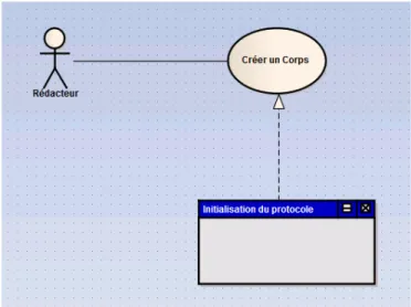 Figure 20 : Traçabilité entre IHM et cas d’utilisation 