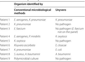 Table 1 Discordance between the conventional cultures  of BAL fluid and Unyvero system