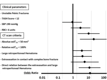 Fig. 1  Outcomes of post-anoxic comatose patients early after CA,  using rs-fMRI