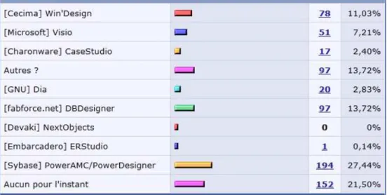 Tableau 1 : Outils de modélisation utilisés (26). 