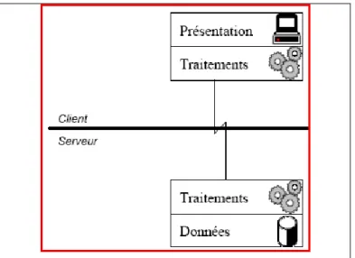 Figure 4 : Architecture technique d’OPERA 