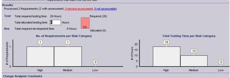 Figure 11 : Analyse du risque par QC 