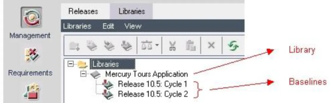 Figure 12 : Bibliothèque de tests 