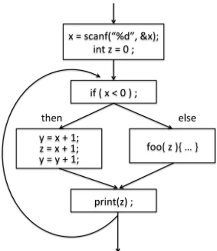 Figure 1: Sample code