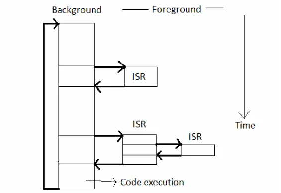 Figure  2.1  presents  the  foreground/background  systems.  The  foreground/background  systems are of low complexity and are in general designed as presented in the picture