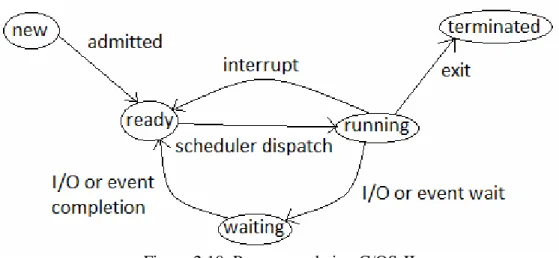 Figure 2.10. Process cycle in uC/OS-II 