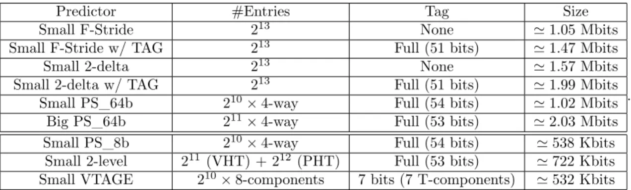 Table 4.1: Finitely-sized configurations summary. Top: computational predictors, bottom: context-based predictors