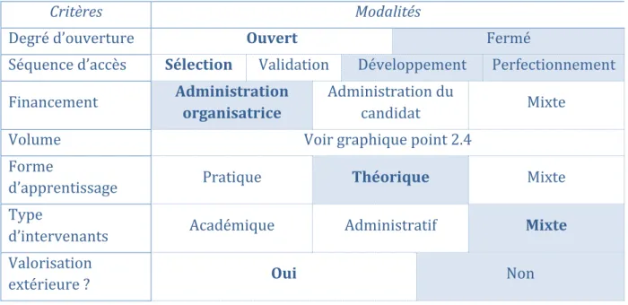 Tableau   10   -­‐   Positionnement   du   CMP       