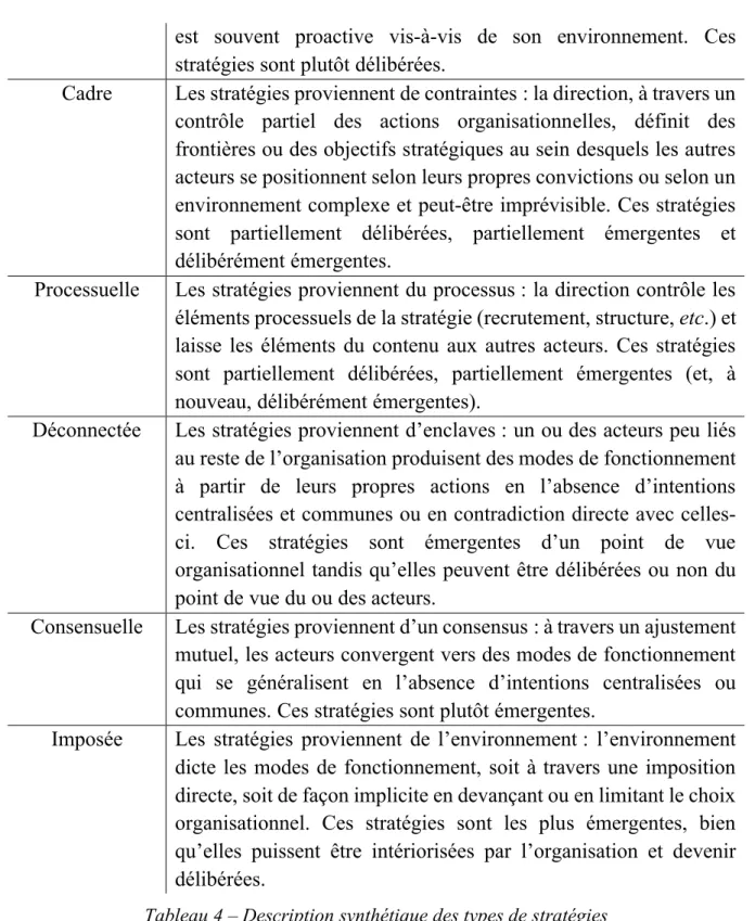 Tableau 4 – Description synthétique des types de stratégies  Source : Mintzberg et Waters (1985, p