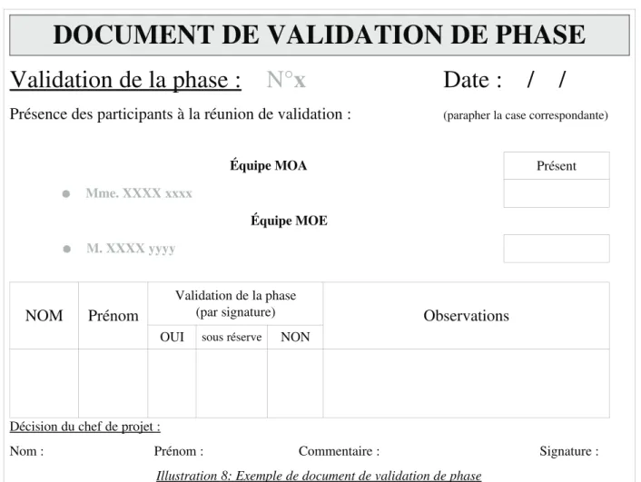 Illustration 8: Exemple de document de validation de phase