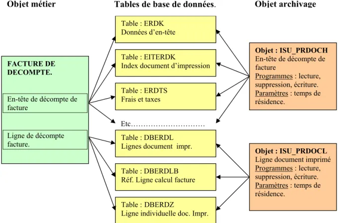 Figure 8 : Exemple facture de décompte 