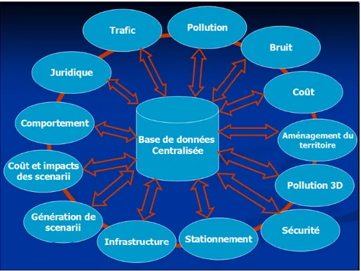 Figure 1: Architecture du modèle SIGMA 