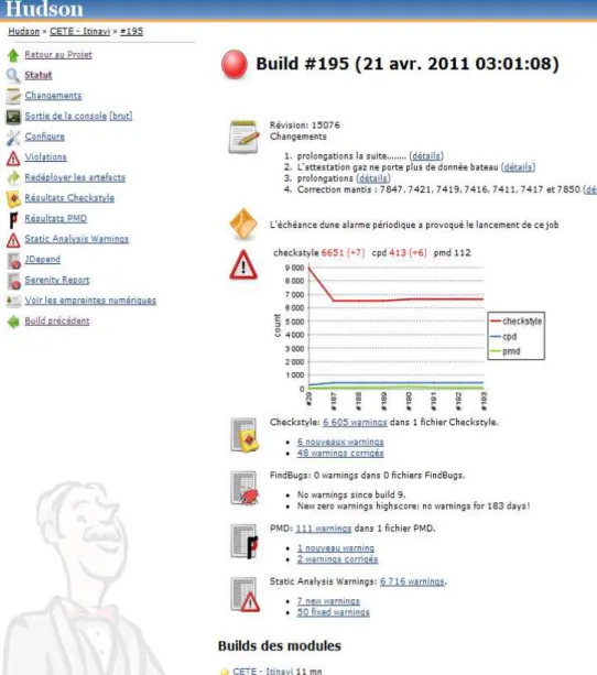 Figure V-5 : Analyse du projet  ITINAVI 