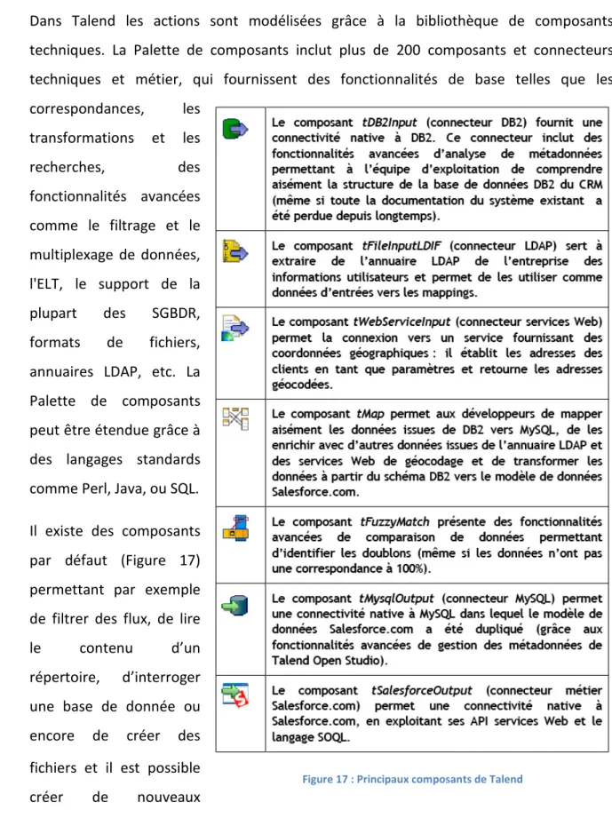 Figure 17 : Principaux composants de Talend