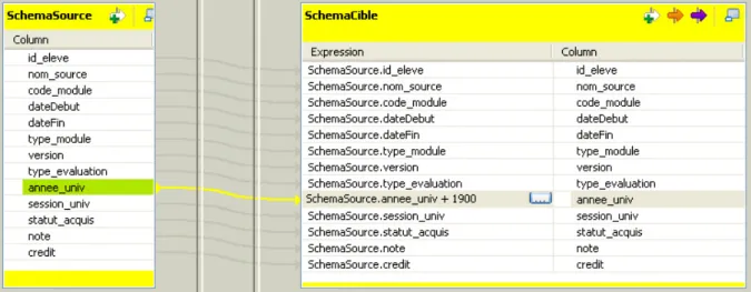 Figure 20 : Correspondance de type calcul 