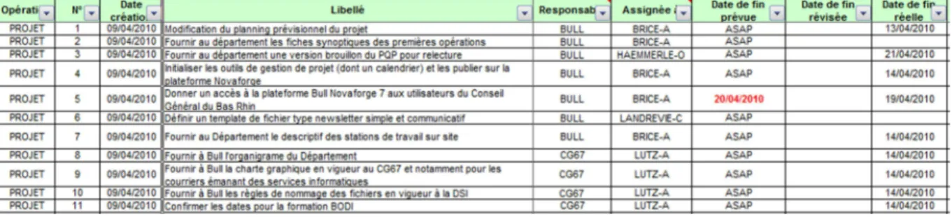 Figure 14 Extrait de la fiche navette 
