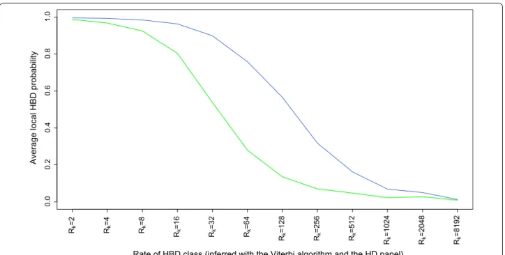 Table 2 shows the number of times a model was selected  as the best one for the individual analyzed