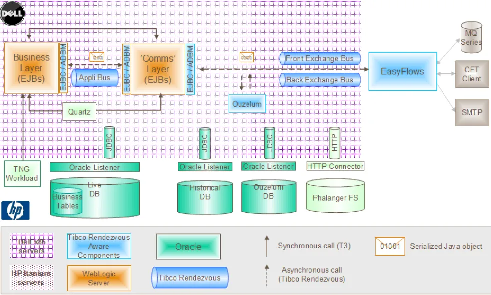 Figure 4 : Architecture du projet AceTP 