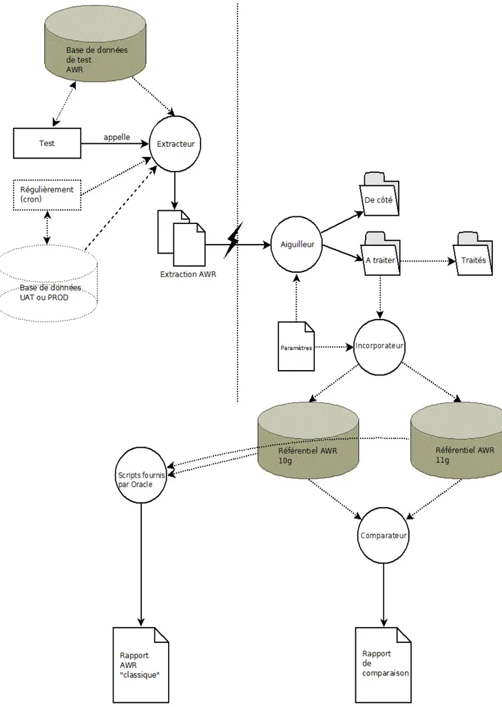 Figure 20: la solution mise en place 