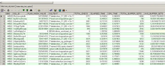 Figure 21 : extrait de la vue matérialisée AWR_SQL_REPORT 