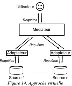 Figure 14: Approche virtuelle