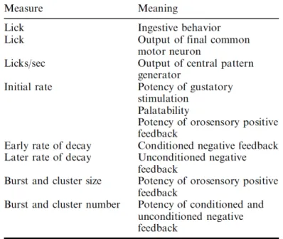 Table 1.3 Lick parameters and its physiological meaning. 