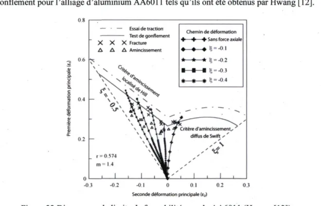 Figure 21 Test de gonflement de tube [24] 