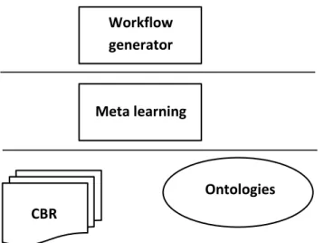 Figure 4: Needed modules for assuring the assistance