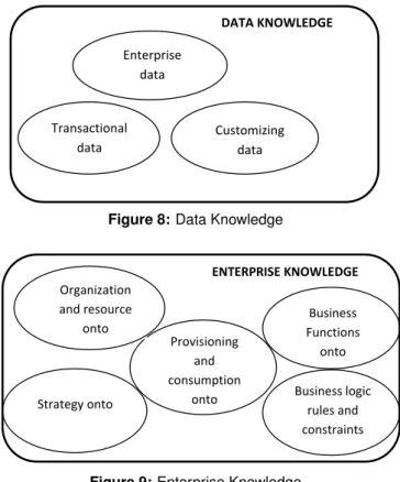 Figure 10: Domain Knowledge