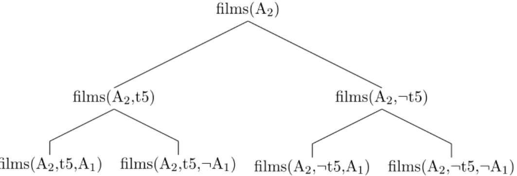 Figure 2.4: How to customize the weights given to each criterion.