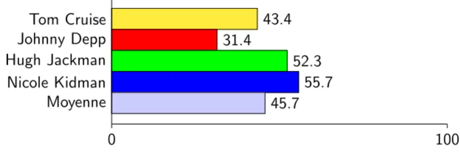 Figure 2.7: Relevance after explanation